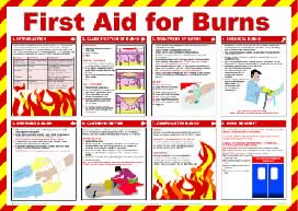 First Aid Posters